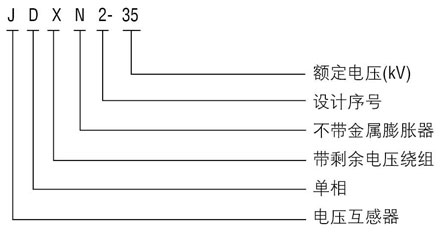JDXN2-35型電壓互感器型號說明