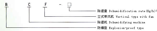 BCF-□系列防爆除濕機型號說明