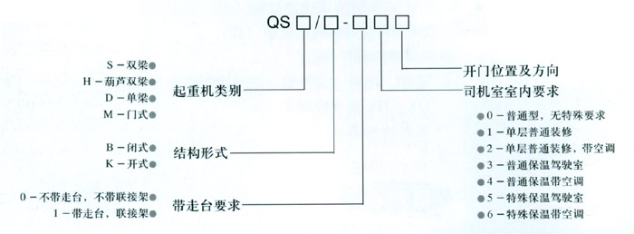QS系列起重機(jī)司機(jī)室選型說明
