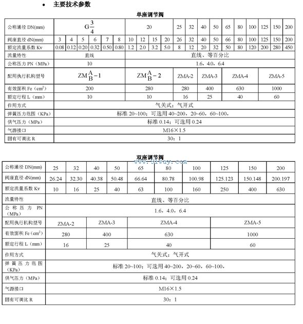 ZMA/BP-16D型氣動薄膜直通低溫單座調節閥技術參數