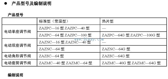 ZAZPC,ZAZNC.ZAZAC,ZAZMC-III型電動調(diào)節(jié)閥型號說明