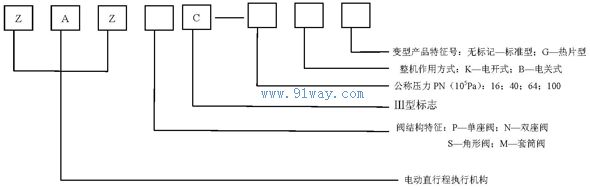 ZAZPC,ZAZNC.ZAZAC,ZAZMC-III型電動調(diào)節(jié)閥選型說明