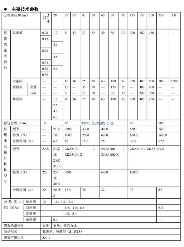 ZAZPC,ZAZNC.ZAZAC,ZAZMC-III型電動調(diào)節(jié)閥技術參數(shù)