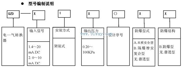 QZD-1100型電-氣轉(zhuǎn)換器原理圖