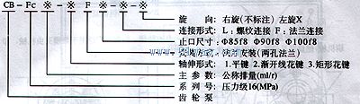 CB-FA型中高壓齒輪泵型號說明