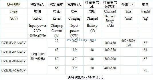 CZB3E系列智能充電機(jī)技術(shù)參數(shù)