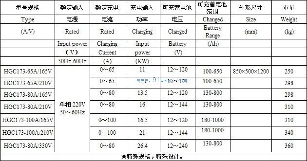 HGC173系列自動恒流恒壓充電機技術參數