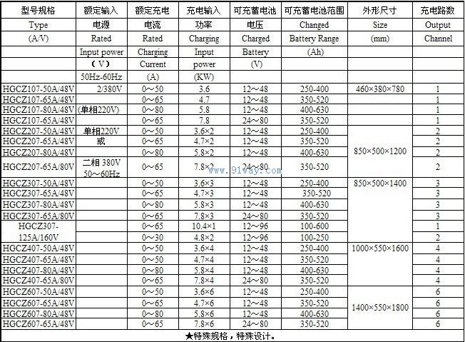 HGCZ07系列自動充電機技術參數