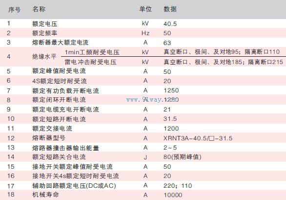 FZRN21-40.5型戶內高壓真空負荷開關技術參數表1
