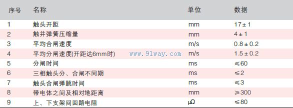 FZRN21-40.5型戶內高壓真空負荷開關技術參數表2