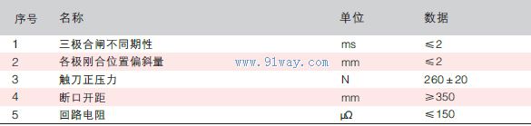 FZRN21-40.5型戶內高壓真空負荷開關技術參數表3
