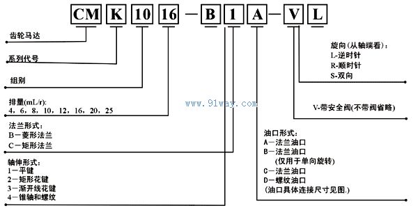 CML系列齒輪馬達選型說明