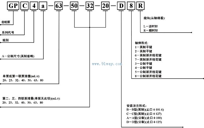 GPC4系列齒輪泵選型說明