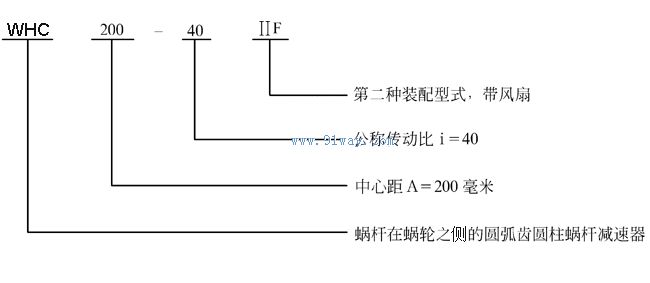 WHT減速機選用說明