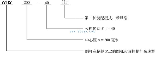 WHS減速機型號說明