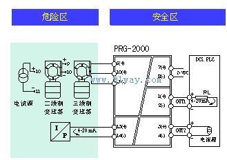 PRG-2000檢測端及操作端隔離式安全柵接線圖