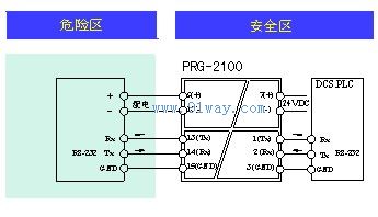 PRG-2100,RS232(全雙工)隔離式安全柵接線圖