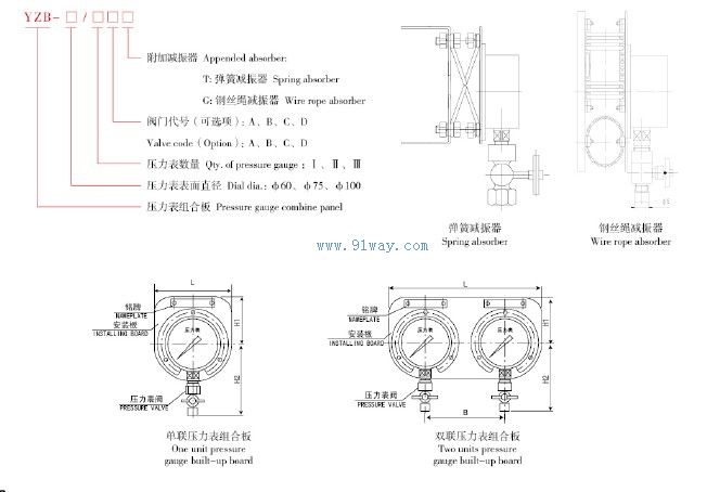 YZB型船用壓力表組合板選型說明