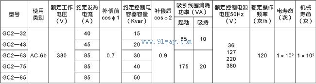 GC2系列切換電容器接觸器技術參數