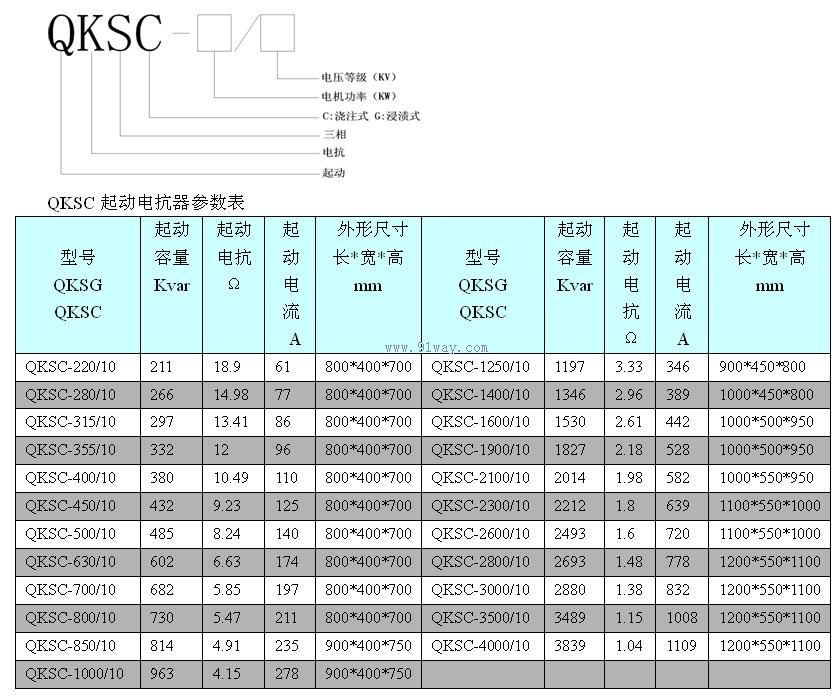 QKSC系列啟動電抗器技術參數