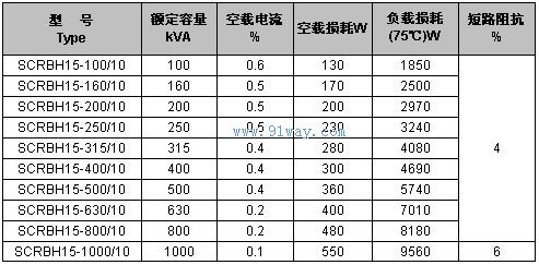 SCRBH15型非晶合金變壓器主要技術參數