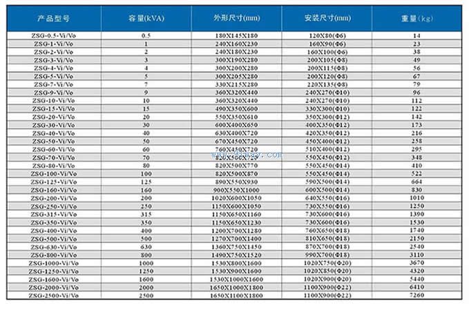 ZSG,ZB系列三相干式整流變壓器外形尺寸