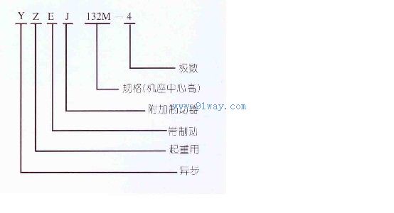 YZEJ132-4盤式制動三相異步電動機型號說明
