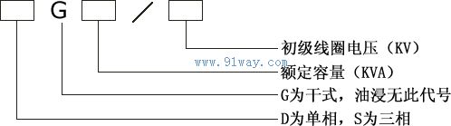 SM系列交流異步伺服電機型號說明