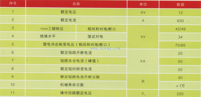 ZW20-12F戶外用戶分界真空斷路器技術參數