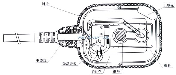 ZP-14電纜型浮球開關結構圖