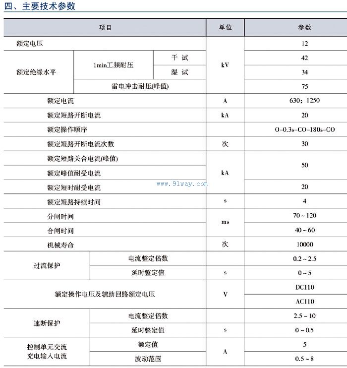 ZW51-12/D系列戶外柱上交流高壓真空斷路器技術參數
