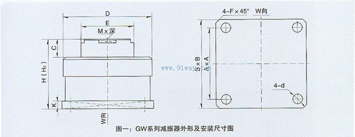 GW無(wú)諧振全向薄型減震器外形尺寸