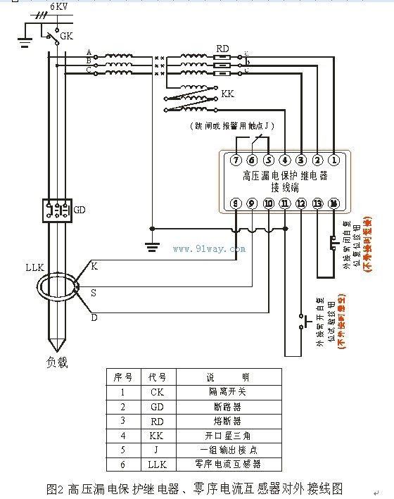 BLD-20型高壓漏電保護繼電器安裝示意圖