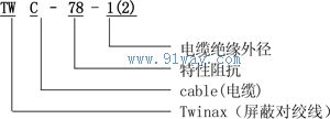 TWC-78系列1553B數據總線型號說明