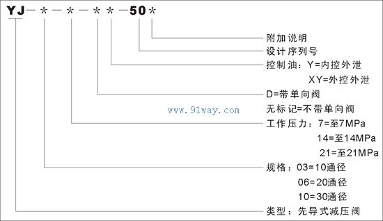 YJ型先導減壓閥選型說明