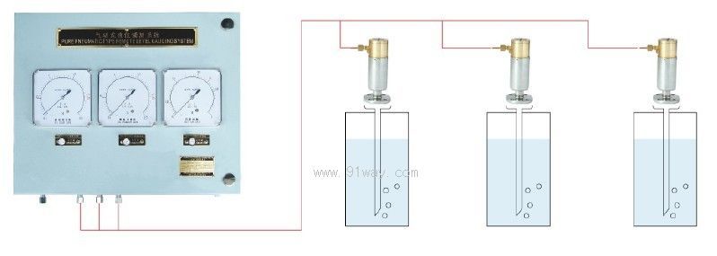 QPS�͚��ʽҺλ�b�y�b��