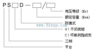 PSG,PSGD系列海洋平臺變壓器型號說明