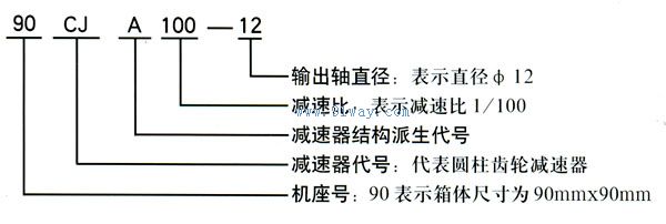 90YYJ90W齒輪減速機(jī)型號(hào)說(shuō)明