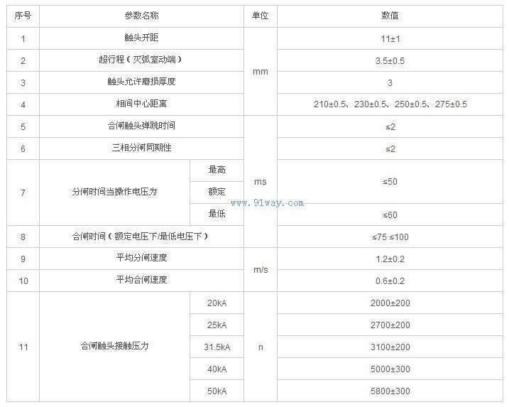VKP-12型戶內(nèi)高壓真空斷路器技術(shù)參數(shù)