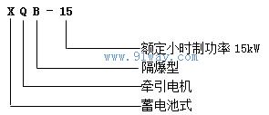 XQB-15/ZQ-15B/15KW直流牽引電機型號說明