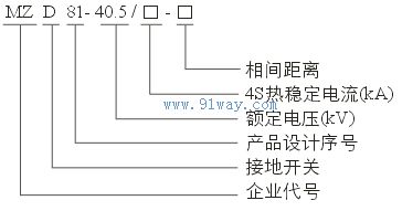 MZD81-40.5戶內高壓接地開關型號說明