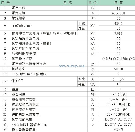 MZZ(1)-12/M630-20戶外高壓永磁真空斷路器技術參數