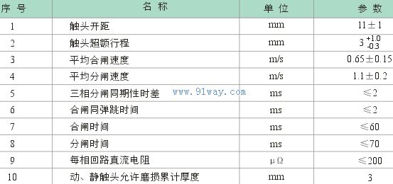 MZZ(1)-12/M630-20戶外高壓永磁真空斷路器機械參數