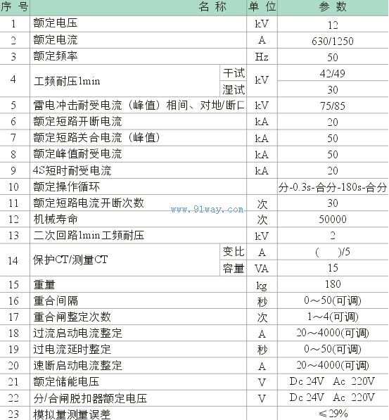 MZZ(Ⅱ)-12/T630-20型戶外交流高壓自動重合器(分段器)技術參數