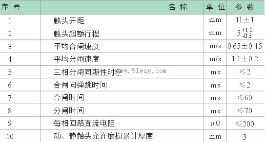MZZ(Ⅱ)-12/T630-20型戶外交流高壓自動重合器(分段器)機械參數