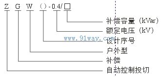 ZGW( )0.4/□低壓無功自動補償裝置型號說明