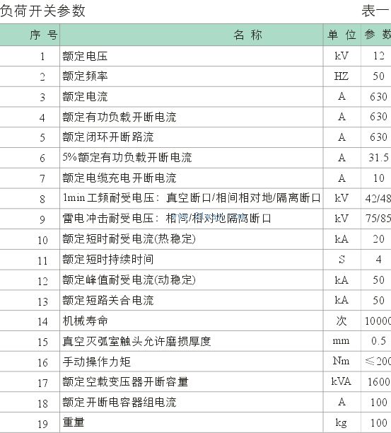 MZF12-12/T630-20戶外柱上高壓真空負荷開關技術參數