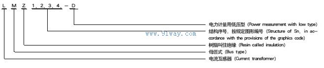 LMZ4D低壓電流互感器型號(hào)說(shuō)明