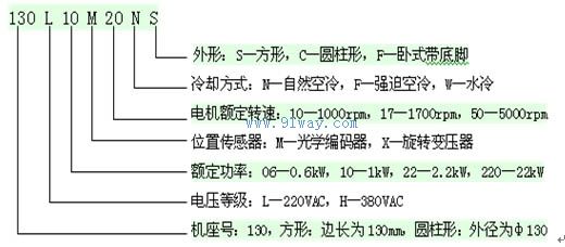 300H-WC系列(50~120KW)大功率水冷交流伺服電動機型號說明
