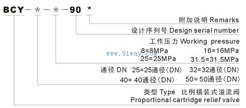 BCY型比例插裝式溢流閥型號說明